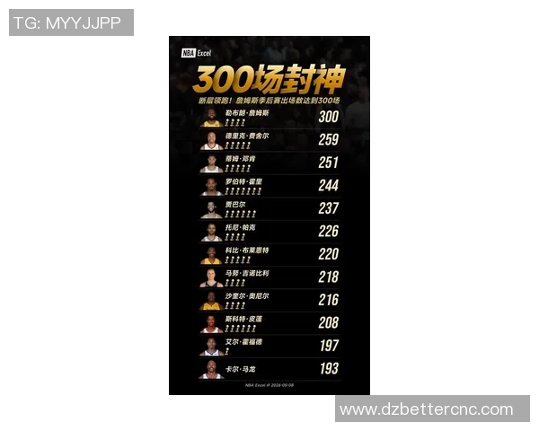 季后赛失误榜揭晓詹姆斯双双上榜稳如石佛也难逃一次失误
